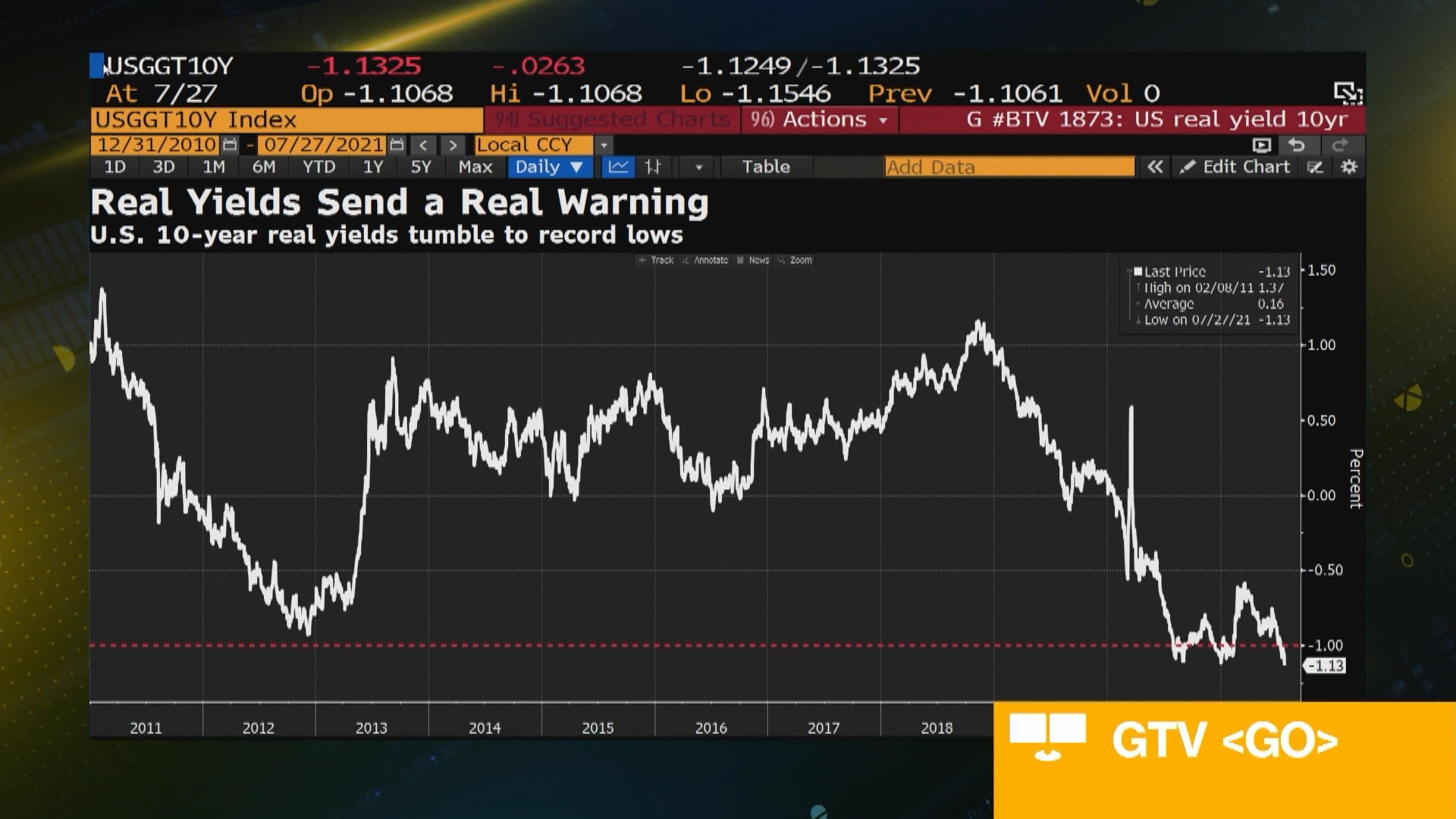 Stock Market Today Dow S P Live Updates For Jul 28 2021 Bloomberg