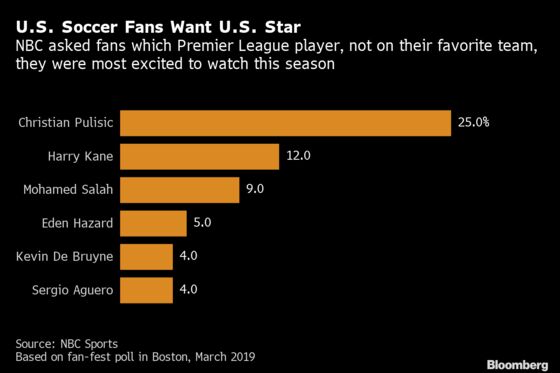 Soccer’s $73 Million Star Will Be U.S. Ratings Winner, NBC Says