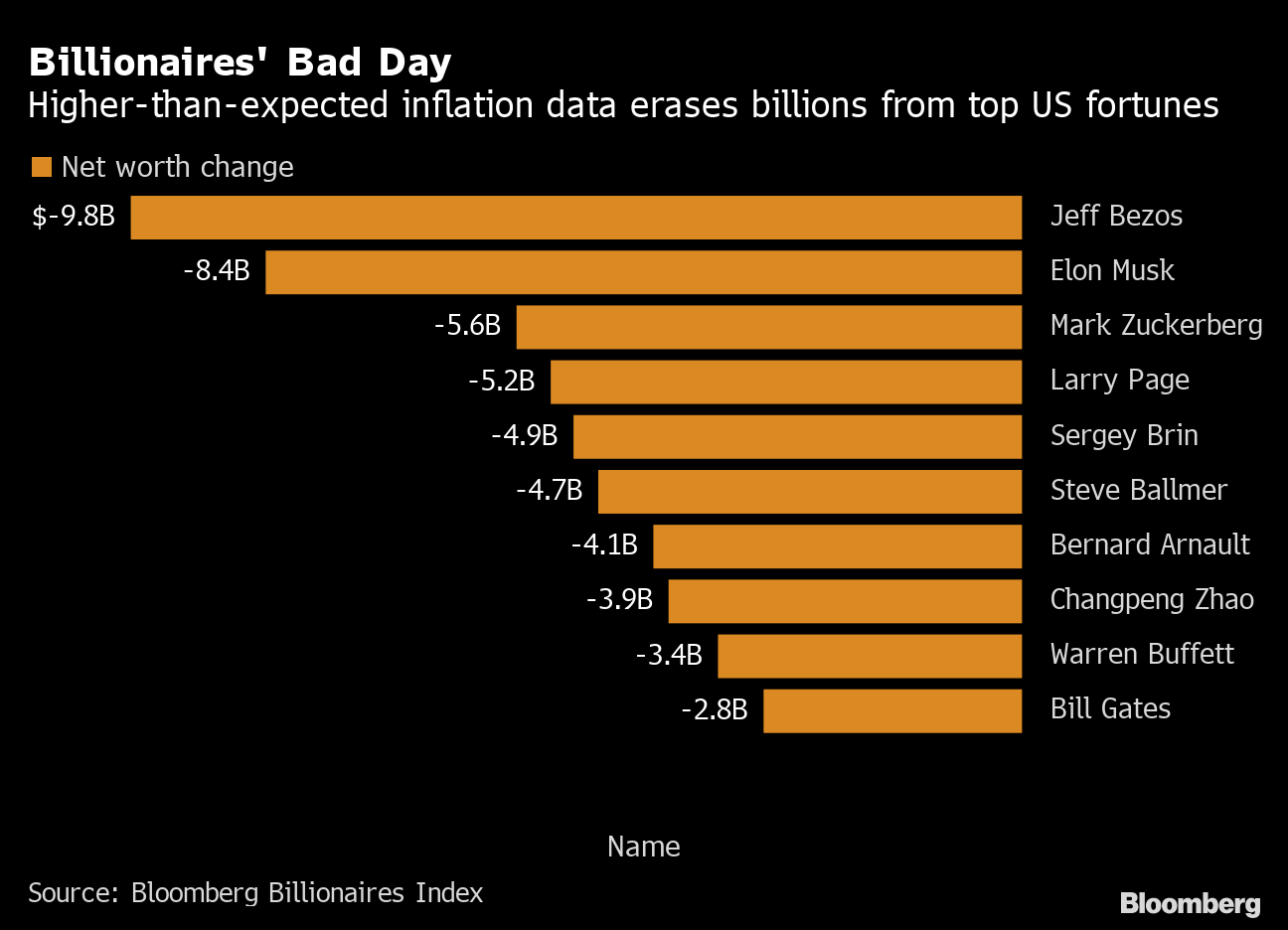 The Richest People Of All Time - Inflation Adjusted