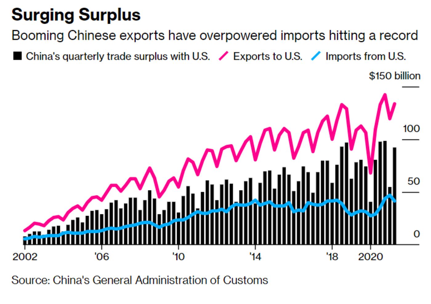 relates to Rethinking China Trade 20 Years After It Joined the WTO