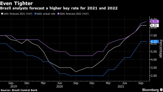 Brazil Central Bank Director Says Rate Hike Pace Can Change