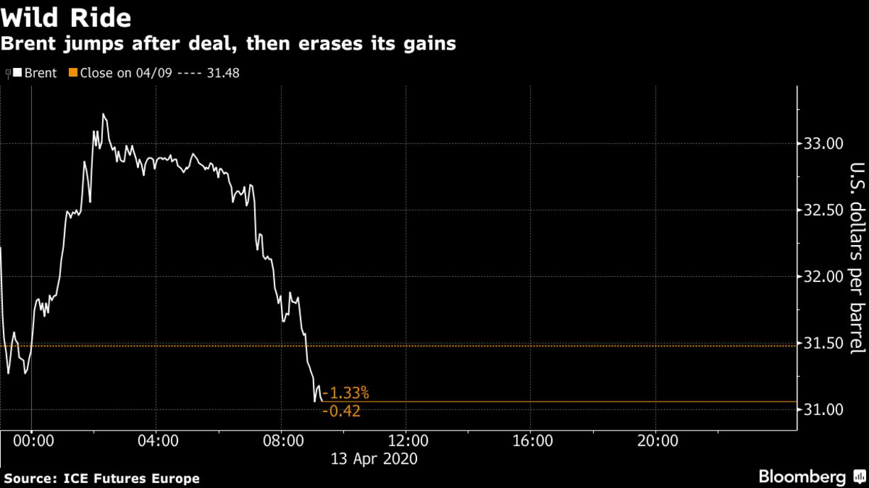 Brent jumps after deal, then erases its gains