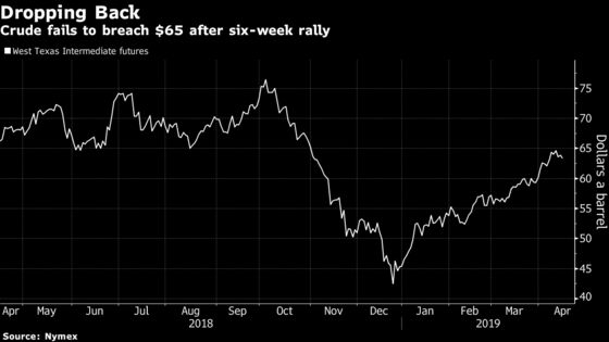 Oil Slips as Banks, Finance Ministers Signal Economic Challenges