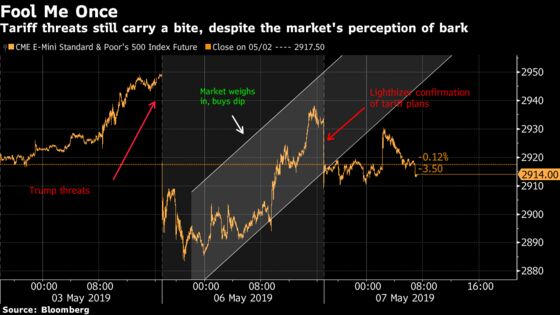 A Bluff Was Called But the Major Risk Still Lurks: Taking Stock