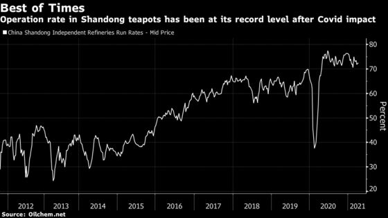 China Clamps Down on Private Oil Refineries to Curb Capacity