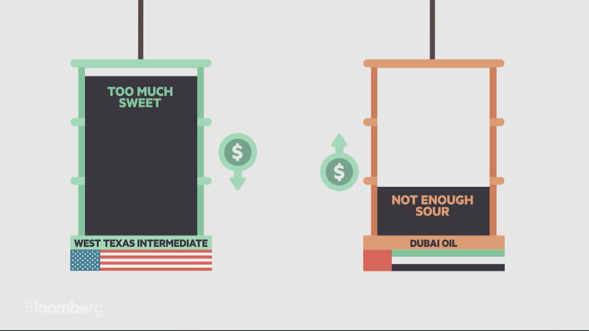 The Difference Between Sweet and Sour Crude Oil - Bloomberg