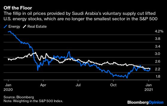 Saudi Arabia’s Double-Edged Gift for U.S. Shale
