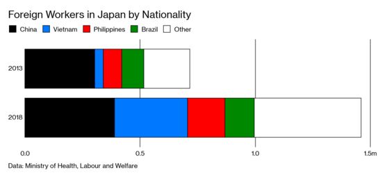 Japan Has a New Guest Worker Program—Just Don’t Call It an Immigration Policy