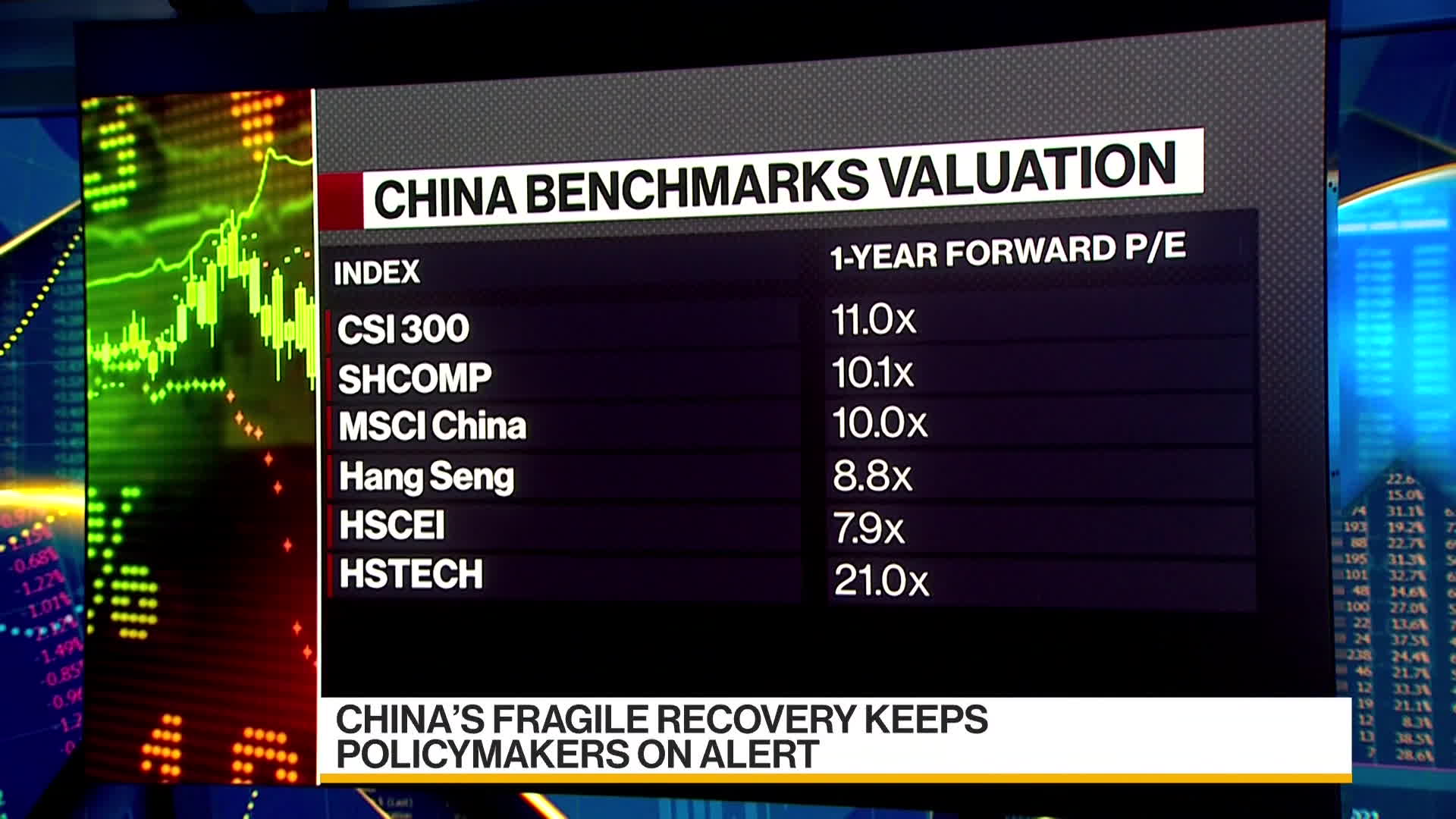 Watch BYD, China Overseas Land Favored, Morningstar Says Bloomberg