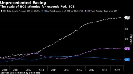 Kuroda Says BOJ Policy Gives Fiscal Spending More Power