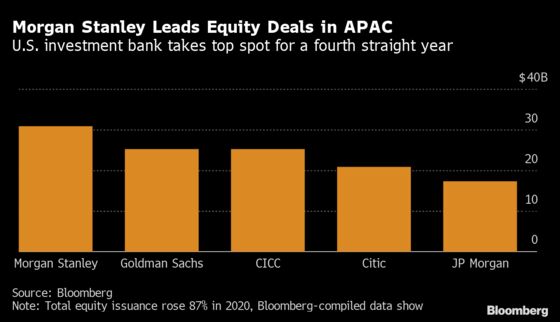 Morgan Stanley, Goldman Lead Bonus Bounces for Asia Bankers