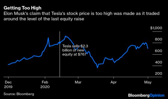 Elon Musk Is Right About Tesla's Stock
