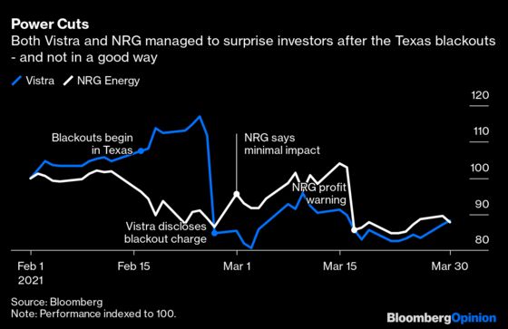 Texas May Have Finished Off One Energy Sector for Good