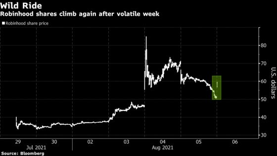 Robinhood Soars With Insider Sales on Hold Until SEC Clearance