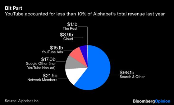 Trump’s Big Ad Buy Shows That YouTube Still Matters