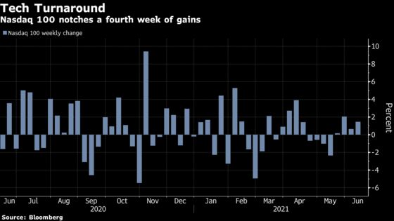 Tech Stocks Power Market to Record on All-Clear From Treasuries