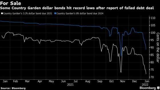 Country Garden Selloff Shows Chinese Developer Worries Spreading