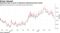 Greenium seen in price of otherwise identical German bonds