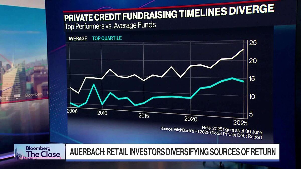 ⚫️ BLOOMBERG: "Cambridge Associates prevede il minimo dei mercati privati nel 2026"
