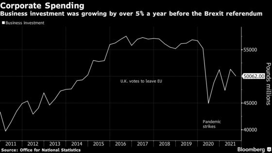 Just a Year of Brexit Has Thumped U.K.’s Economy and Businesses