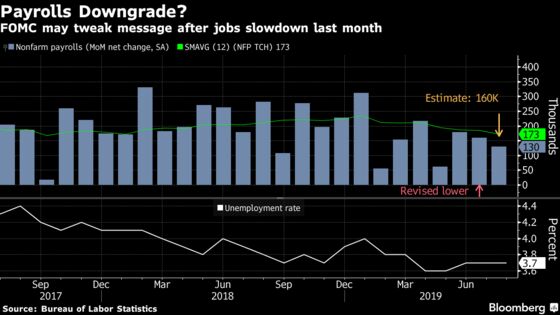 A Divided Fed May Be Reluctant to Forecast More Cuts