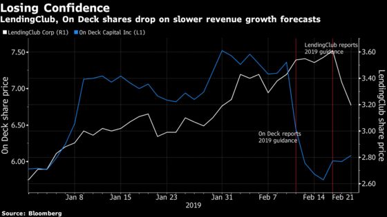 Online Lenders’ Shares Hurt by Expected Revenue-Growth Slowdown