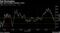 S&P 500 straddles Monday's close