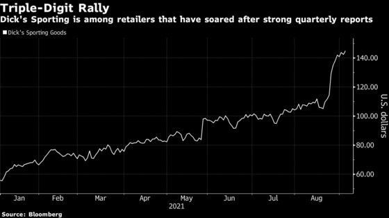 Back to Uncertainty Replaces Back to School for the Stock Market