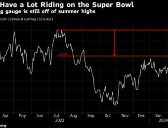 relates to Who Wins a 49ers-Chiefs Super Bowl? Vegas Casinos and Sportsbooks, Analysts Say