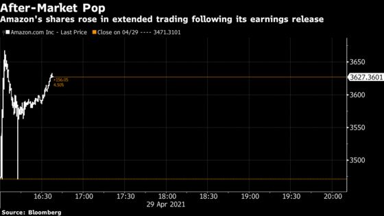 Amazon Expects the Pandemic-Fueled Shopping Frenzy to Continue