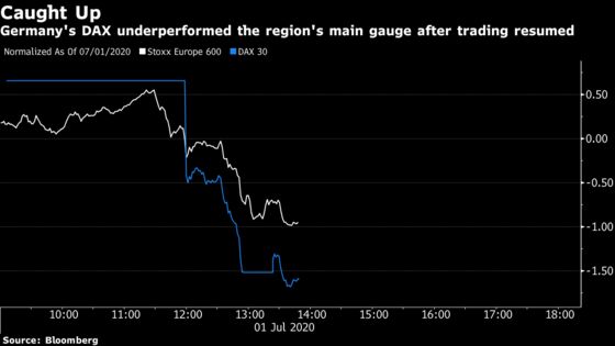 Deutsche Boerse Resolves Second Major Trading Outage of 2020