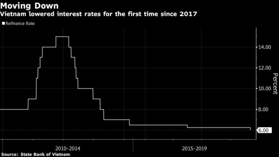 Vietnam Central Bank Cuts Policy Rates as Global Risks Rise