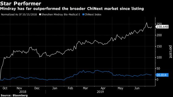 Top China Medical Device Manufacturer Risks Getting Too Pricey