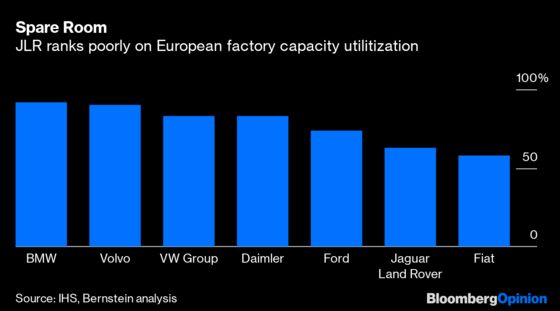 The Climate Crisis Is Coming for Your Land Rover