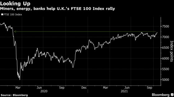Energy Crisis Fuels U.K.’s FTSE 100 Index Rally to Pandemic High
