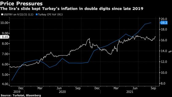 Turkey Delivers Surprise Rate Cut, Lira Sinks to Record Low