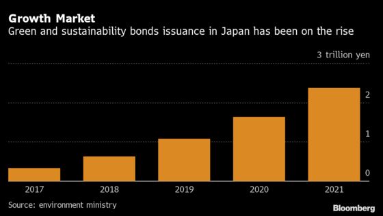 Japan’s Focus on Wealth Equality Rattles Financial Hub Dream