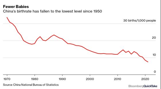 Why China Is Struggling to Boost Its Birthrate