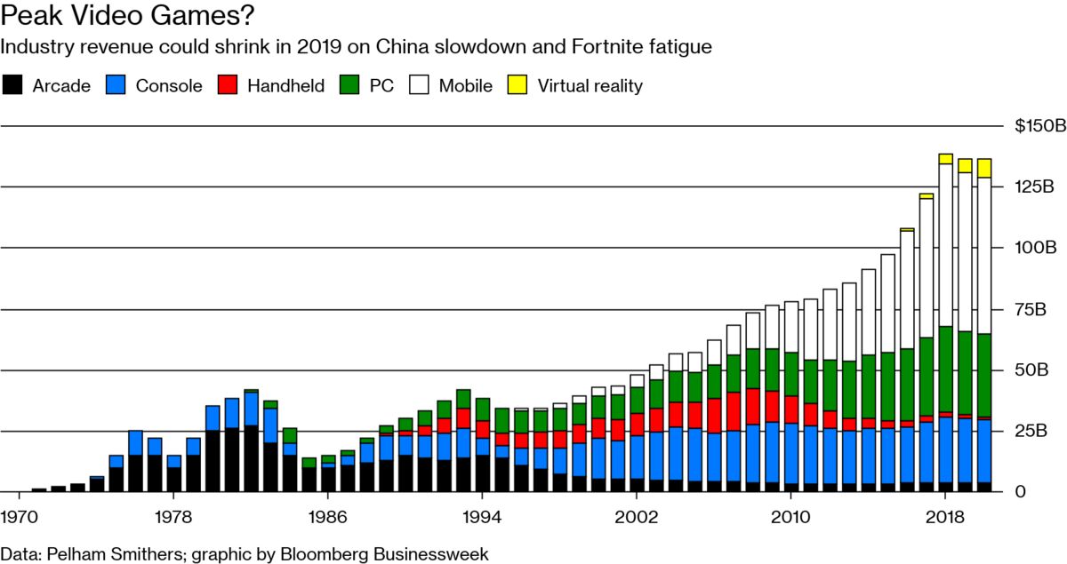 Why it's impossible to track console sales in China