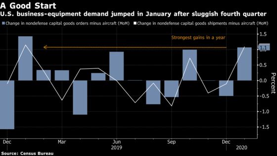 Charting the Global Economy: Virus Fears Rattle Sentiment