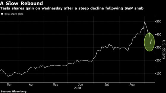 Tesla Climbs, Rebounding From Tuesday’s Record Plunge