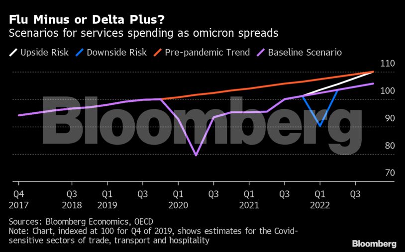 Flu Minus or Delta Plus?