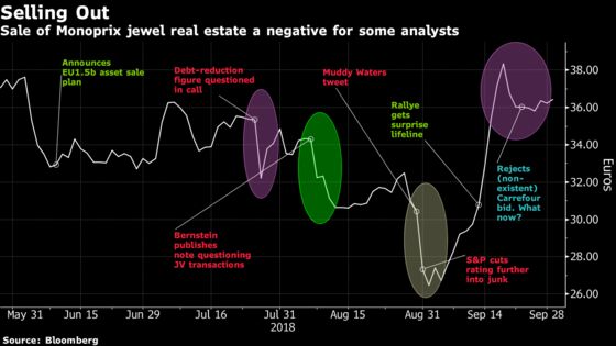 Casino Move to Sell Best Assets Unsettles Analysts: Street Wrap