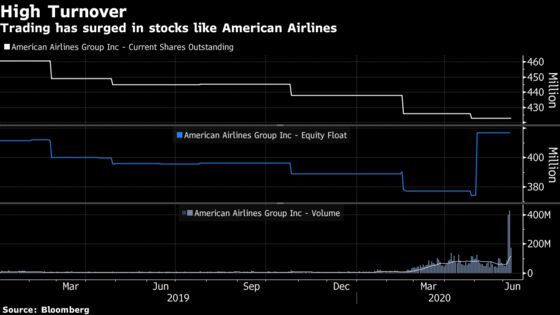 Everywhere You Look Under Surging Stocks Is Fervid Retail Buying