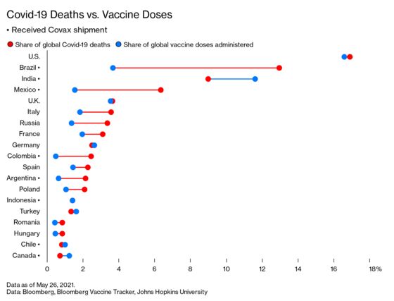 The World’s Best Hope to End the Pandemic Still Needs More Doses