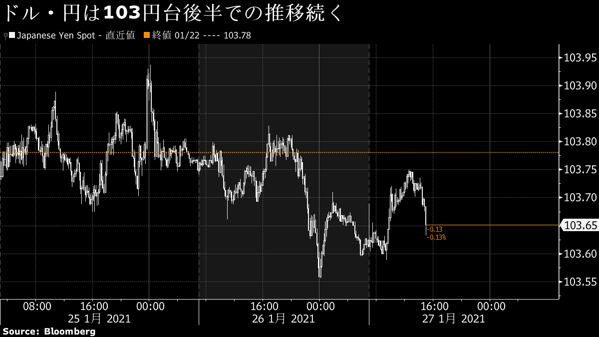 グローバルreit市場の今後を読み解く