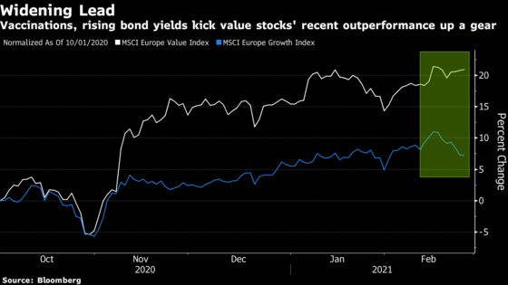 European Stocks Decline, Dragged Lower by Selloff in Defensives