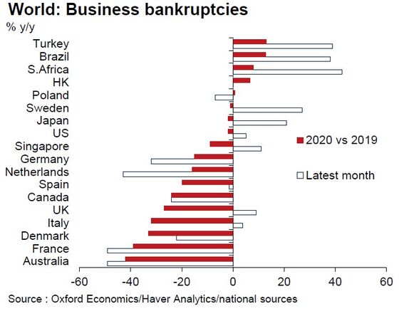 South Africa’s $13 Billion Virus Stimulus Is Way Short of Target