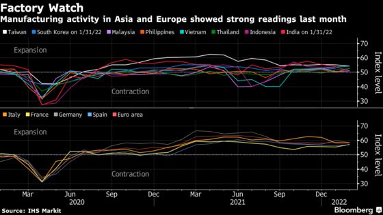Outlook Brightens for Southeast Asia Factories as Virus Eases