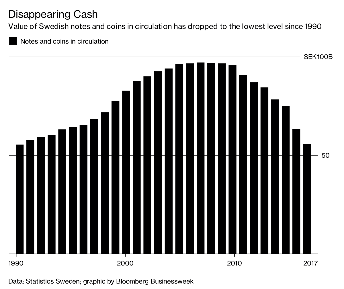 Disappearing Cash